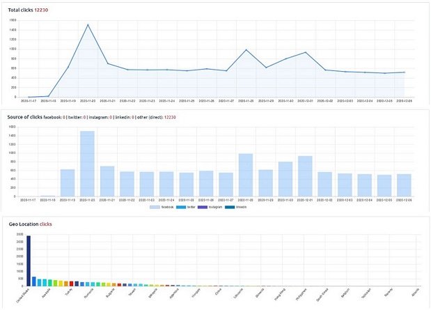 Click tracking example from the original website
